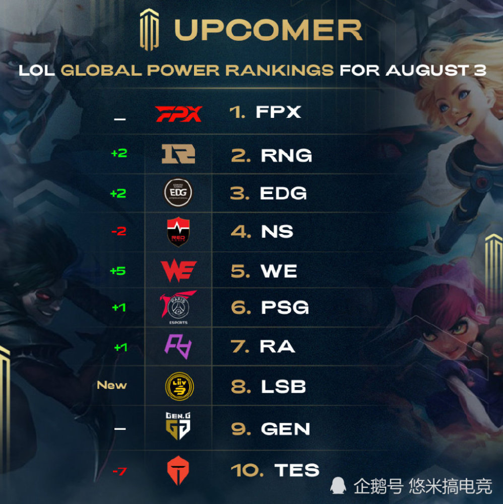 双方的接触 双方的接触