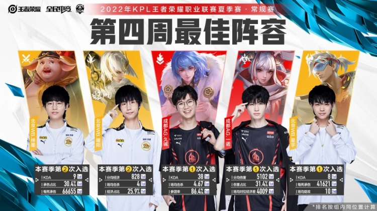 随着沉重的 随着沉重的